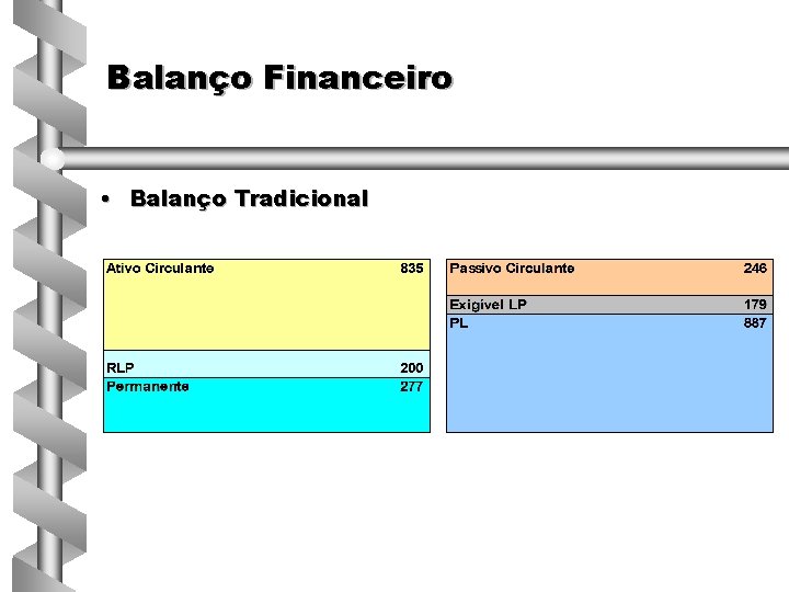 Balanço Financeiro • Balanço Tradicional 