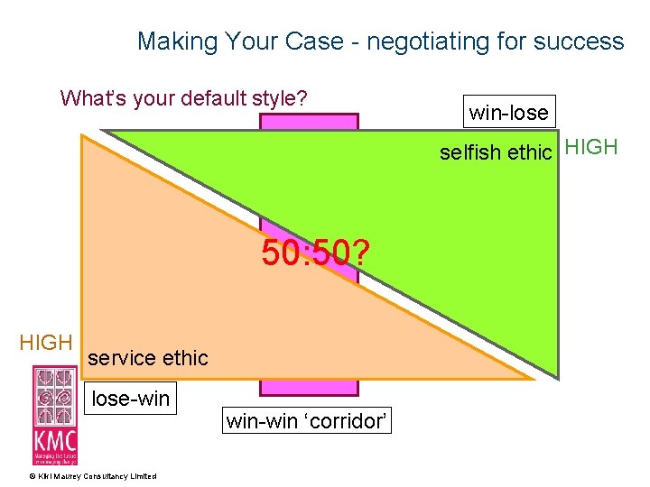 Making Your Case - negotiating for success What’s your default style? win-lose selfish ethic