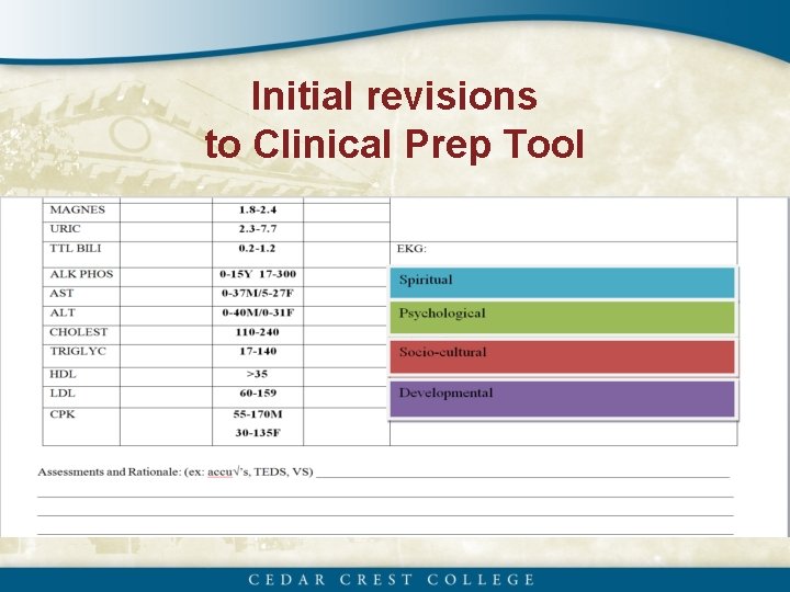 Initial revisions to Clinical Prep Tool 