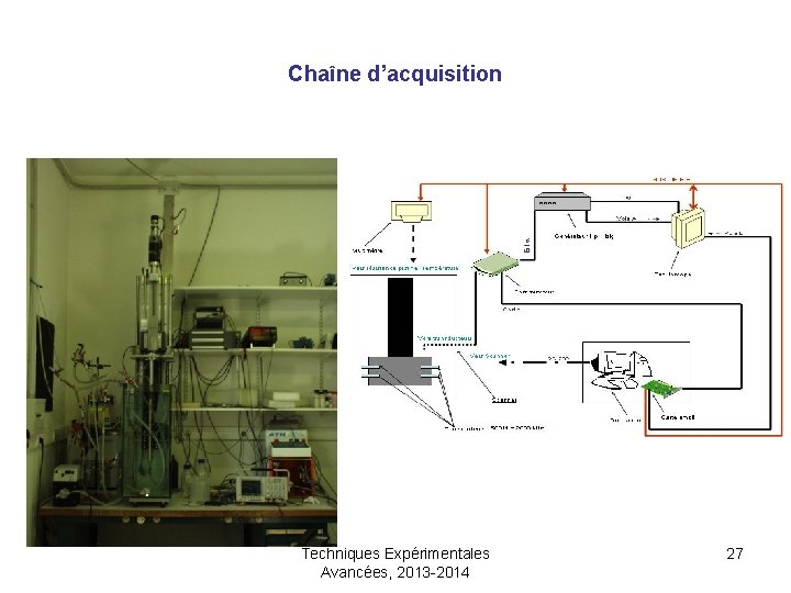 Chaîne d’acquisition Techniques Expérimentales Avancées, 2013 -2014 27 