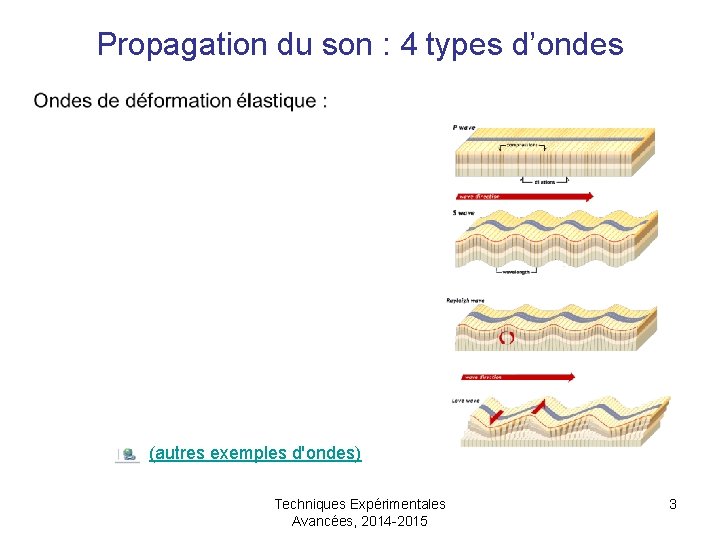 Propagation du son : 4 types d’ondes • (autres exemples d'ondes) Techniques Expérimentales Avancées,
