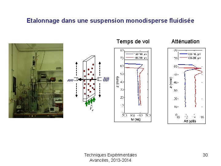 Etalonnage dans une suspension monodisperse fluidisée Temps de vol Atténuation ● Techniques Expérimentales Avancées,