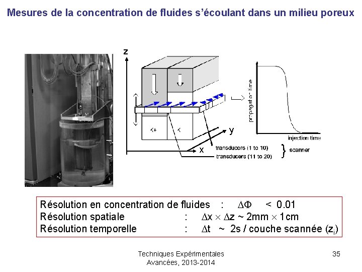 Mesures de la concentration de fluides s’écoulant dans un milieu poreux z y x