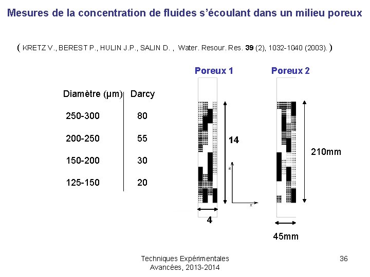 Mesures de la concentration de fluides s’écoulant dans un milieu poreux ( KRETZ V.
