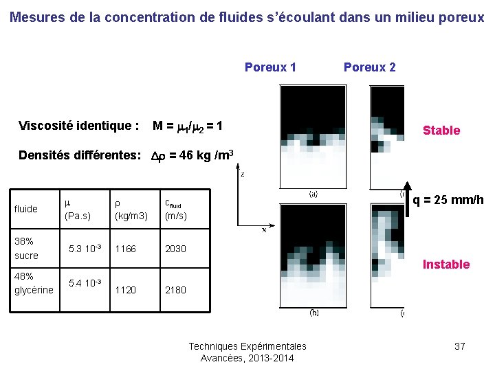 Mesures de la concentration de fluides s’écoulant dans un milieu poreux Poreux 1 Viscosité