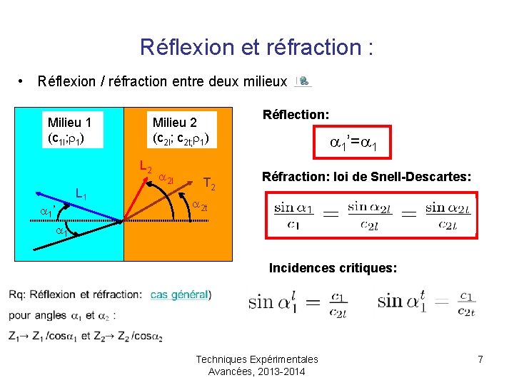 Réflexion et réfraction : • Réflexion / réfraction entre deux milieux Milieu 1 (c