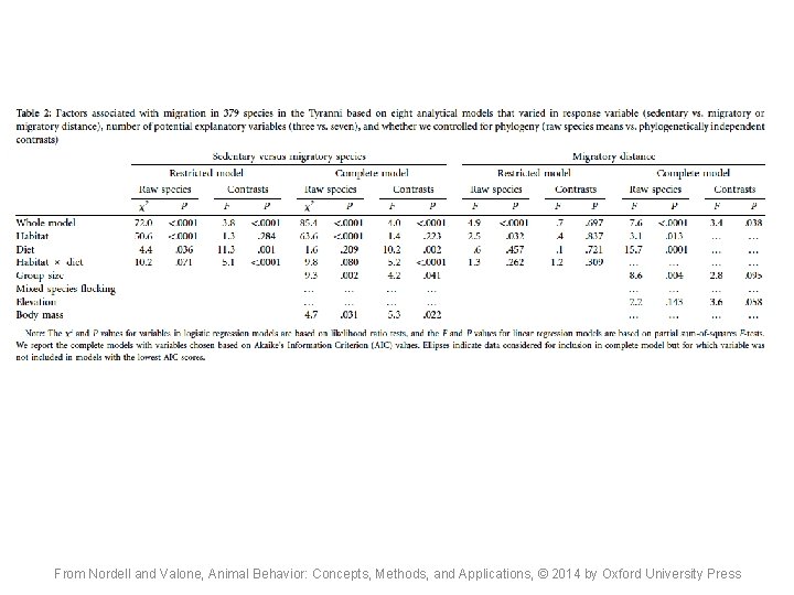From Nordell and Valone, Animal Behavior: Concepts, Methods, and Applications, © 2014 by Oxford