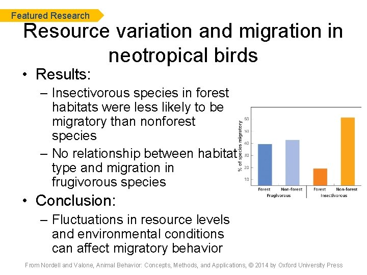 Featured Research Resource variation and migration in neotropical birds • Results: – Insectivorous species