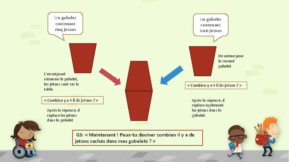 Un gobelet contenant cinq jetons Un gobelet contenant trois jetons De même pour le