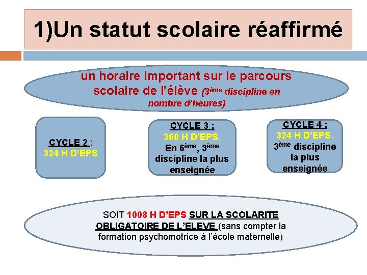 Eps Les Programmes Des Cycles 3 Et 4