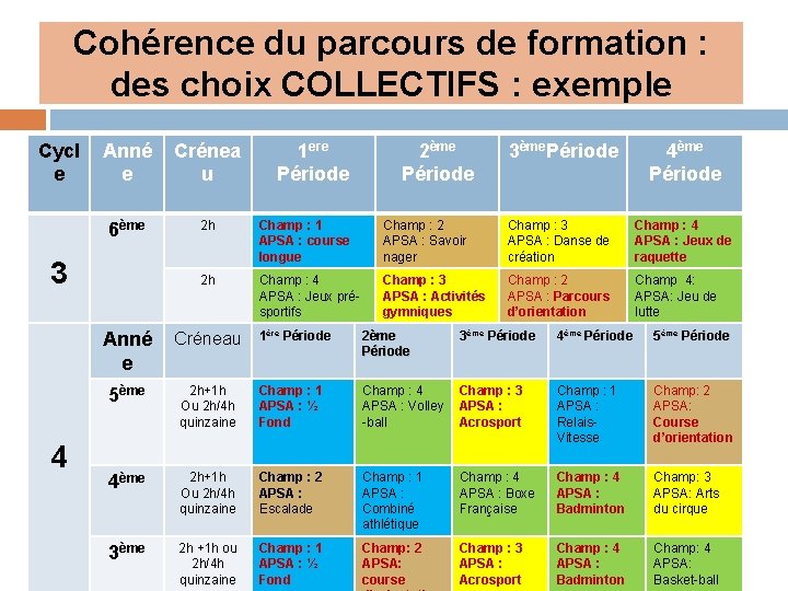 Eps Les Programmes Des Cycles 3 Et 4