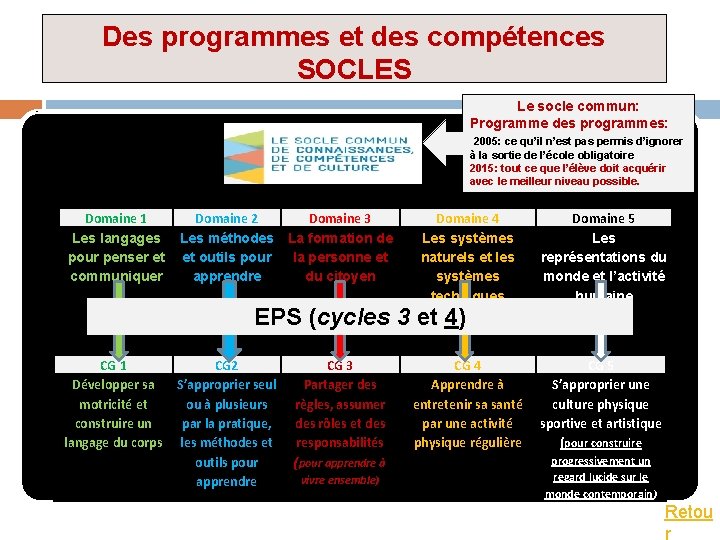 Eps Les Programmes Des Cycles 3 Et 4