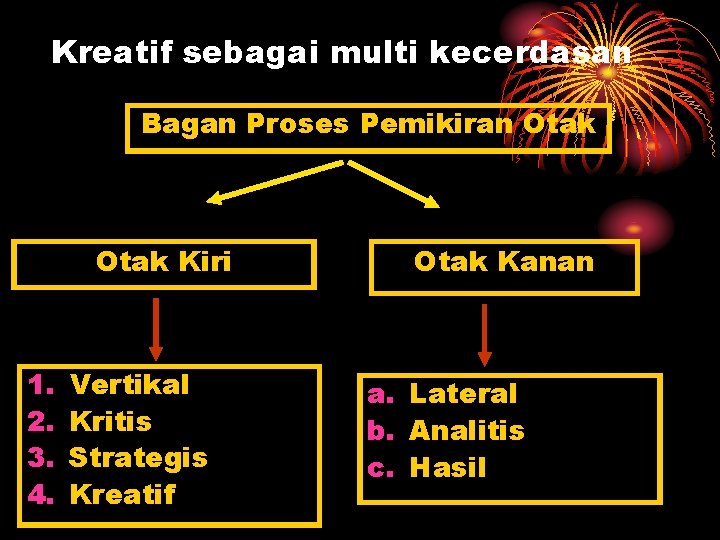 Kreatif sebagai multi kecerdasan Bagan Proses Pemikiran Otak Kiri 1. 2. 3. 4. Vertikal