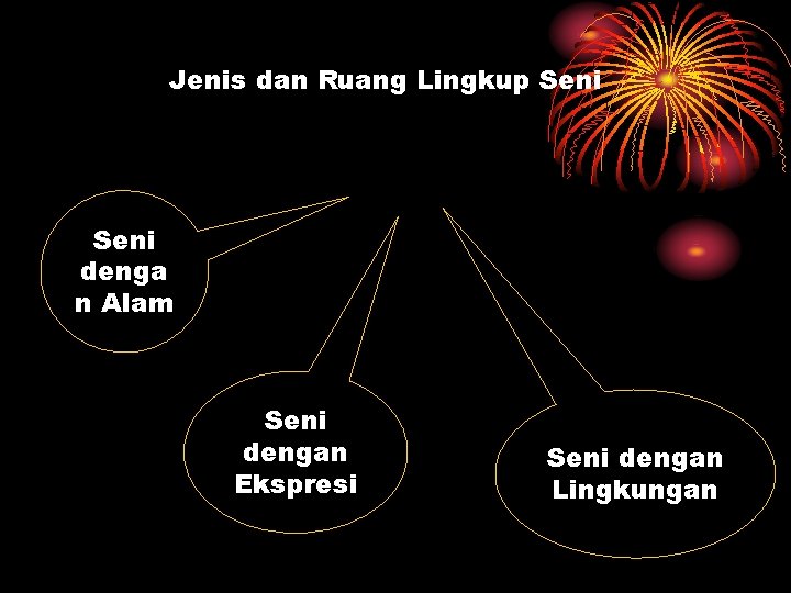 Jenis dan Ruang Lingkup Seni denga n Alam Seni dengan Ekspresi Seni dengan Lingkungan