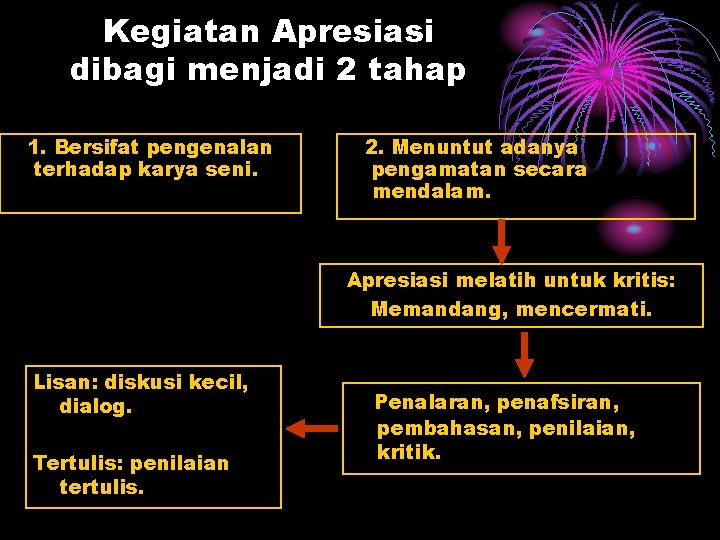 Kegiatan Apresiasi dibagi menjadi 2 tahap 1. Bersifat pengenalan terhadap karya seni. 2. Menuntut