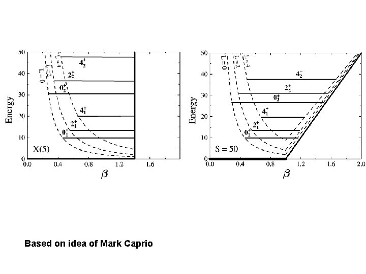 Based on idea of Mark Caprio 