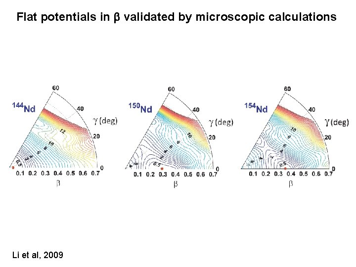 Flat potentials in validated by microscopic calculations Li et al, 2009 