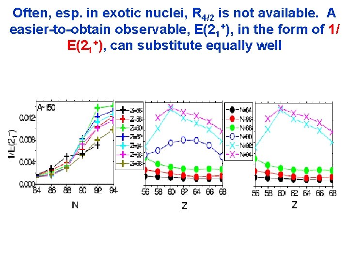 Often, esp. in exotic nuclei, R 4/2 is not available. A easier-to-obtain observable, E(21+),