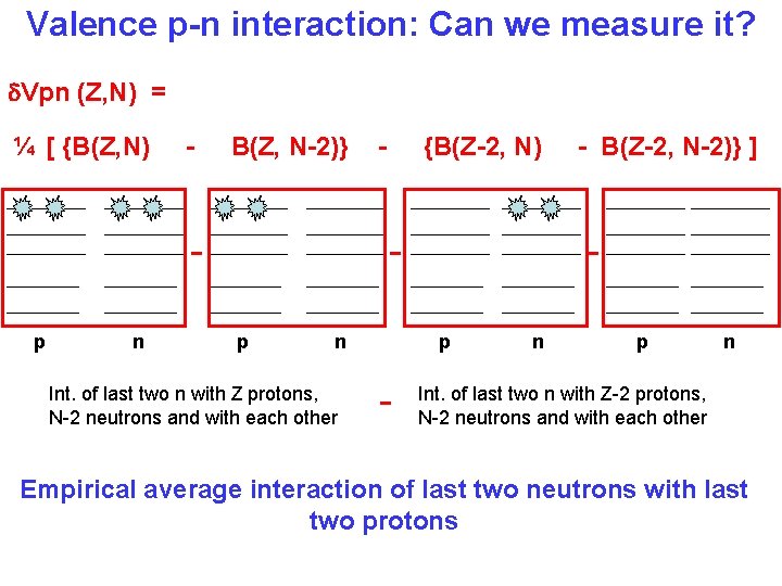 Valence p-n interaction: Can we measure it? Vpn (Z, N) = ¼ [ {B(Z,