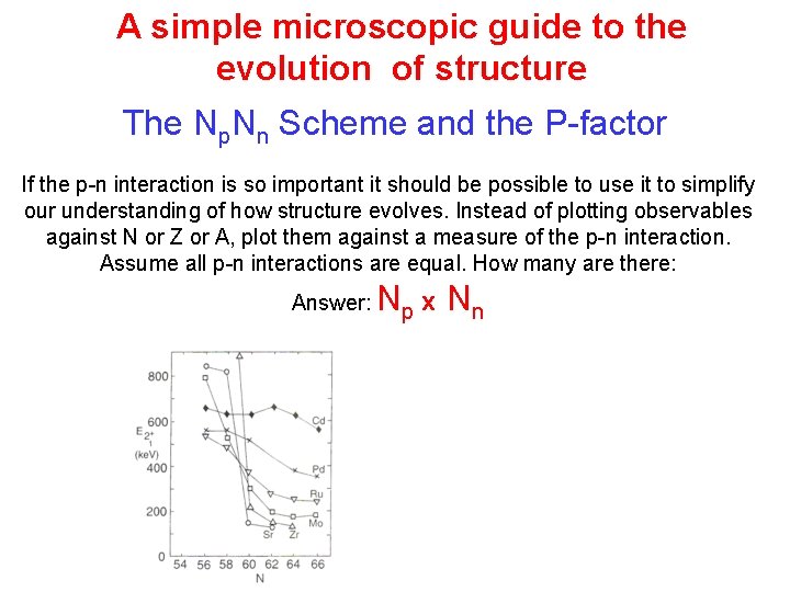 A simple microscopic guide to the evolution of structure The Np. Nn Scheme and