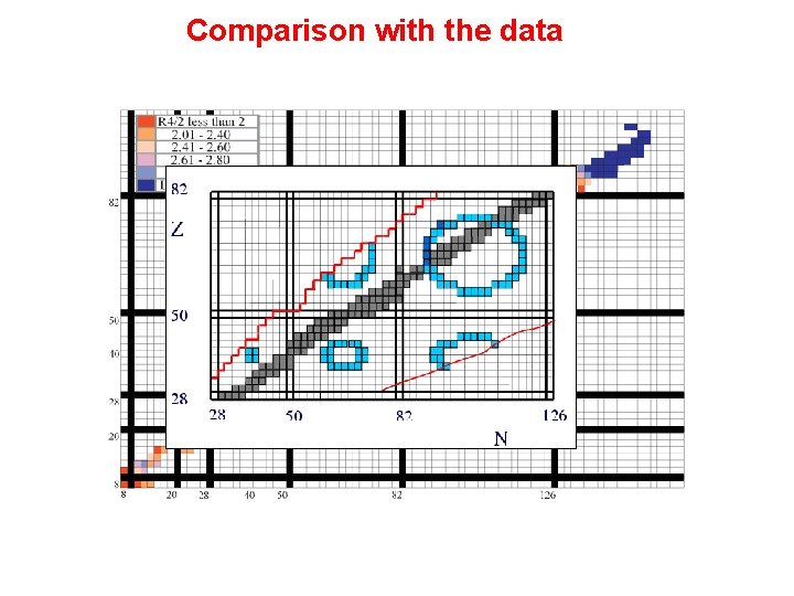 Comparison with the data 