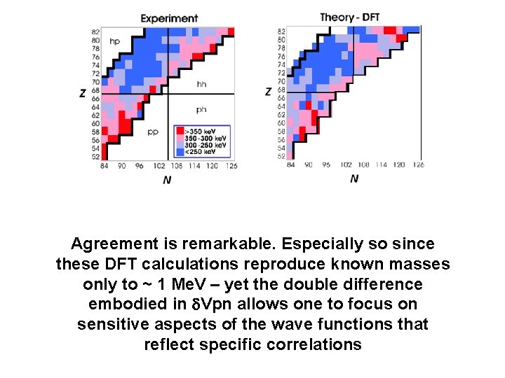 Agreement is remarkable. Especially so since these DFT calculations reproduce known masses only to