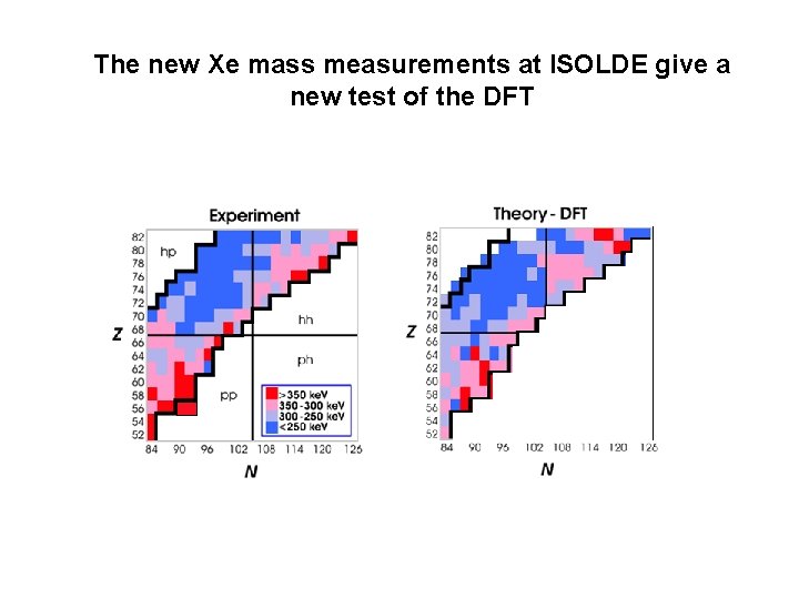 The new Xe mass measurements at ISOLDE give a new test of the DFT