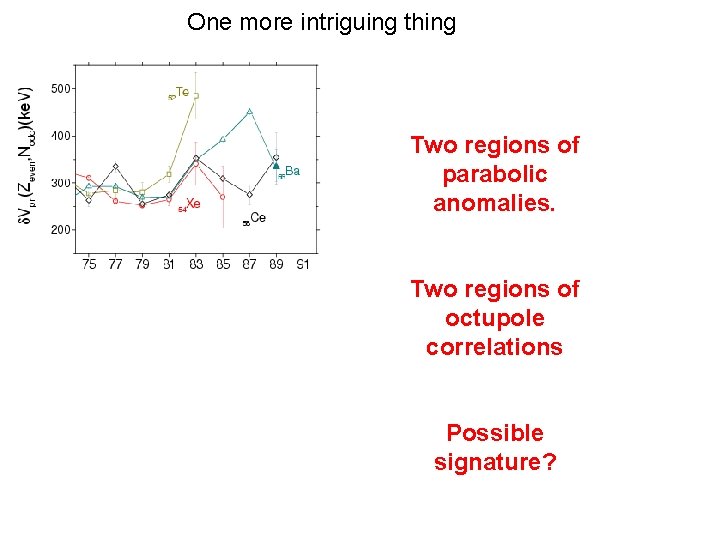 One more intriguing thing Two regions of parabolic anomalies. Two regions of octupole correlations