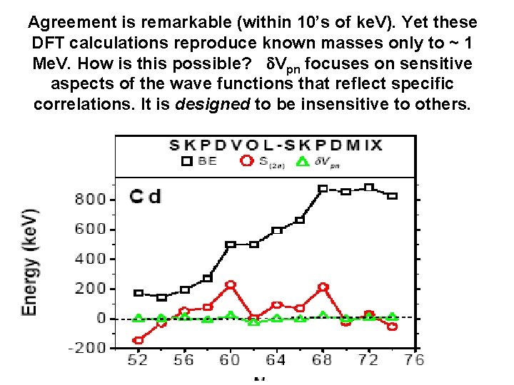 Agreement is remarkable (within 10’s of ke. V). Yet these DFT calculations reproduce known