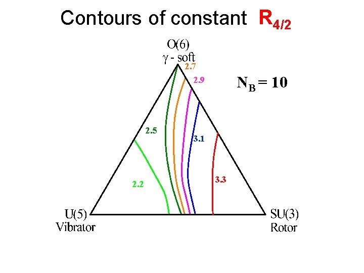 Contours of constant R 4/2 2. 7 2. 9 2. 5 2. 2 NB