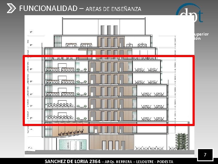 FUNCIONALIDAD – AREAS DE ENSEÑANZA Educación Superior en Gestión SANCHEZ DE LORIA 2364 –