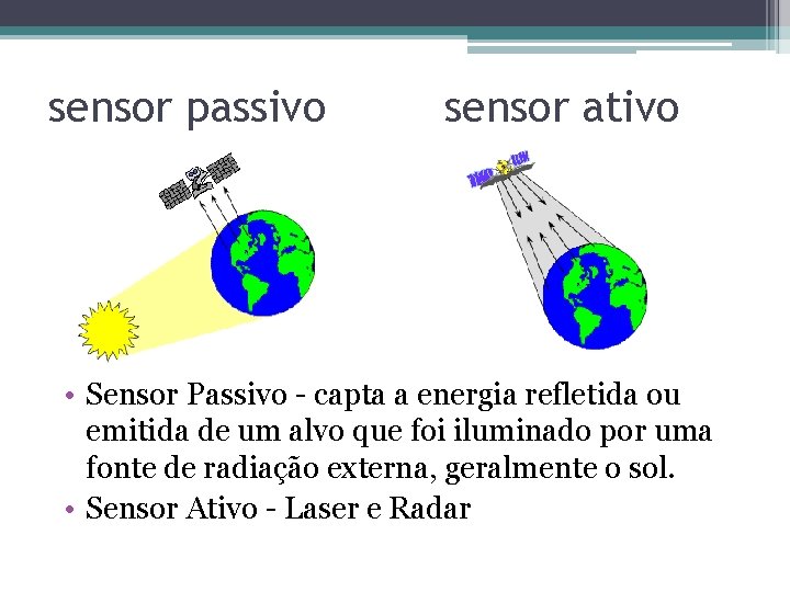 sensor passivo sensor ativo • Sensor Passivo - capta a energia refletida ou emitida sensor passivo sensor ativo • Sensor Passivo - capta a energia refletida ou emitida