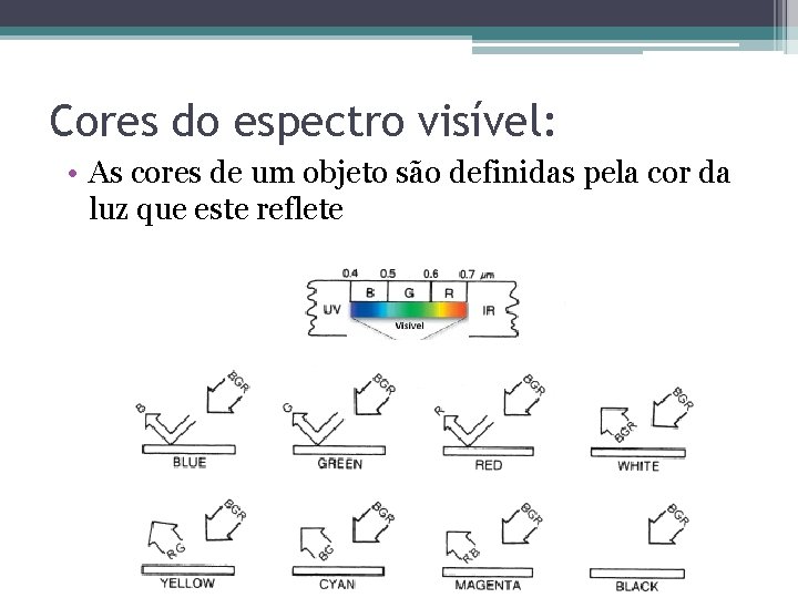 Cores do espectro visível: • As cores de um objeto são definidas pela cor Cores do espectro visível: • As cores de um objeto são definidas pela cor