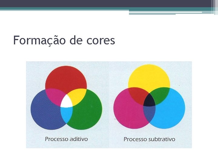 Formação de cores Formação de cores