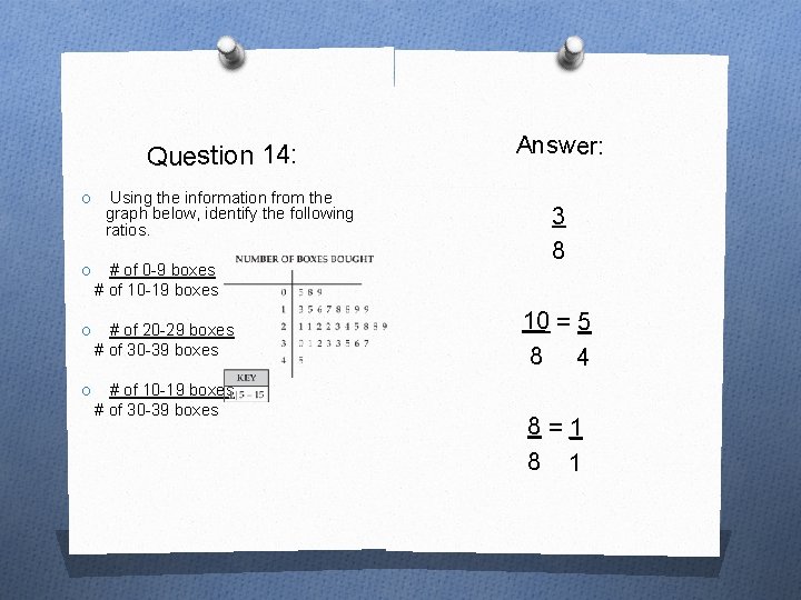 Question 14: O Using the information from the graph below, identify the following ratios.