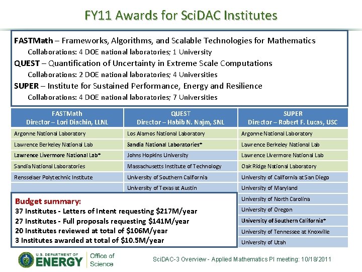 FY 11 Awards for Sci. DAC Institutes FASTMath – Frameworks, Algorithms, and Scalable Technologies