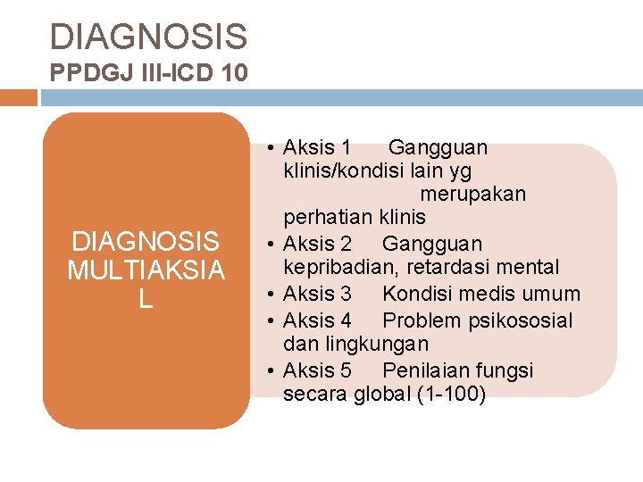 DIAGNOSIS PPDGJ III-ICD 10 DIAGNOSIS MULTIAKSIA L • Aksis 1 Gangguan klinis/kondisi lain yg