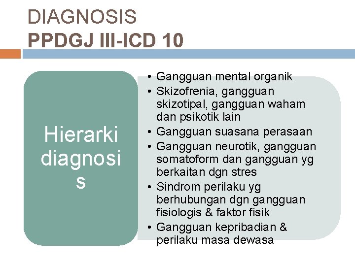 DIAGNOSIS PPDGJ III-ICD 10 Hierarki diagnosi s • Gangguan mental organik • Skizofrenia, gangguan