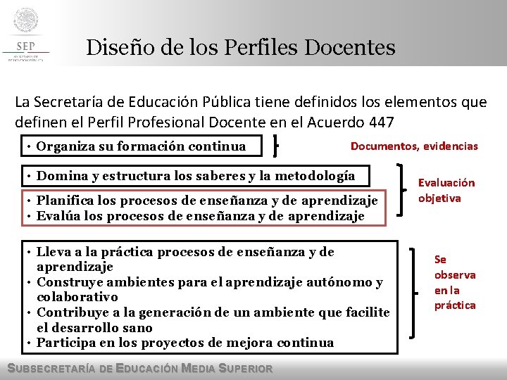 Diseño de los Perfiles Docentes La Secretaría de Educación Pública tiene definidos los elementos Diseño de los Perfiles Docentes La Secretaría de Educación Pública tiene definidos los elementos