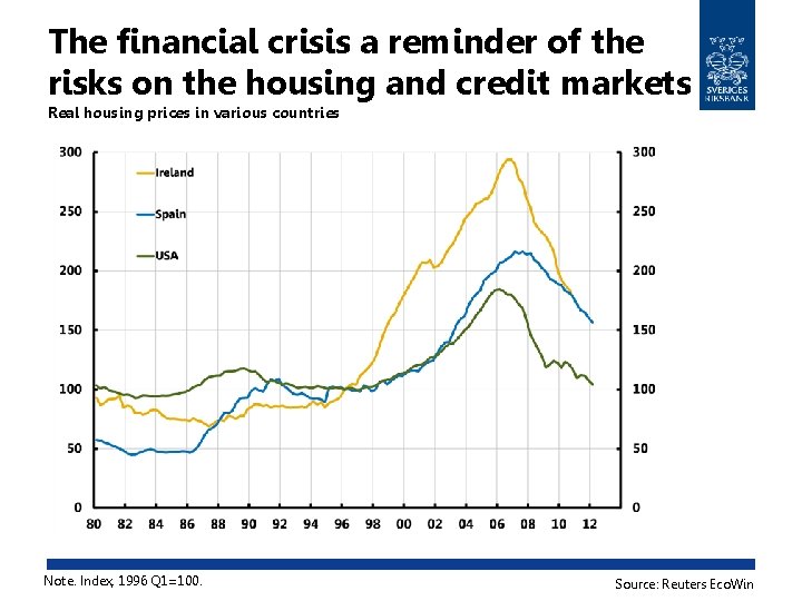 The financial crisis a reminder of the risks on the housing and credit markets