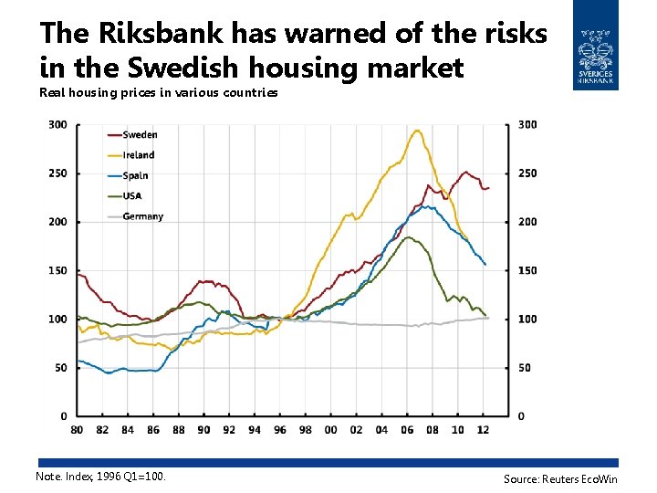 The Riksbank has warned of the risks in the Swedish housing market Real housing