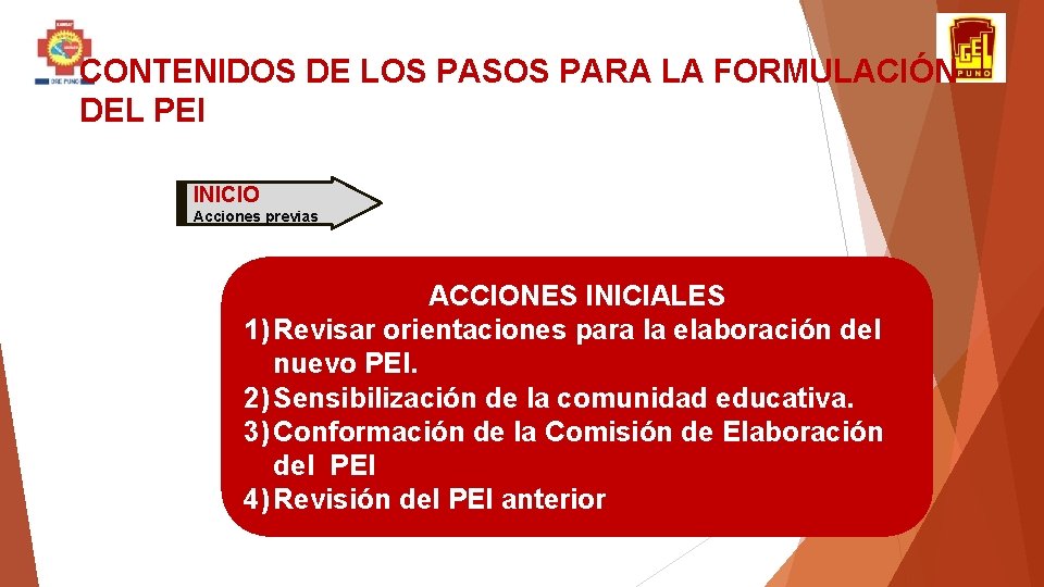 CONTENIDOS DE LOS PASOS PARA LA FORMULACIÓN DEL PEI 1 ETAPA: ACCIONES INICIALES INICIO