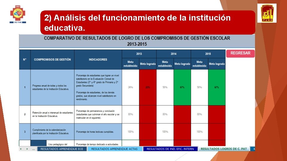 2) Análisis del funcionamiento de la institución educativa. 