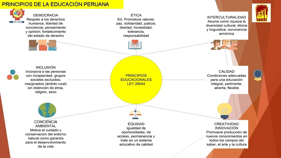 PRINCIPIOS DE LA EDUCACIÓN PERUANA 