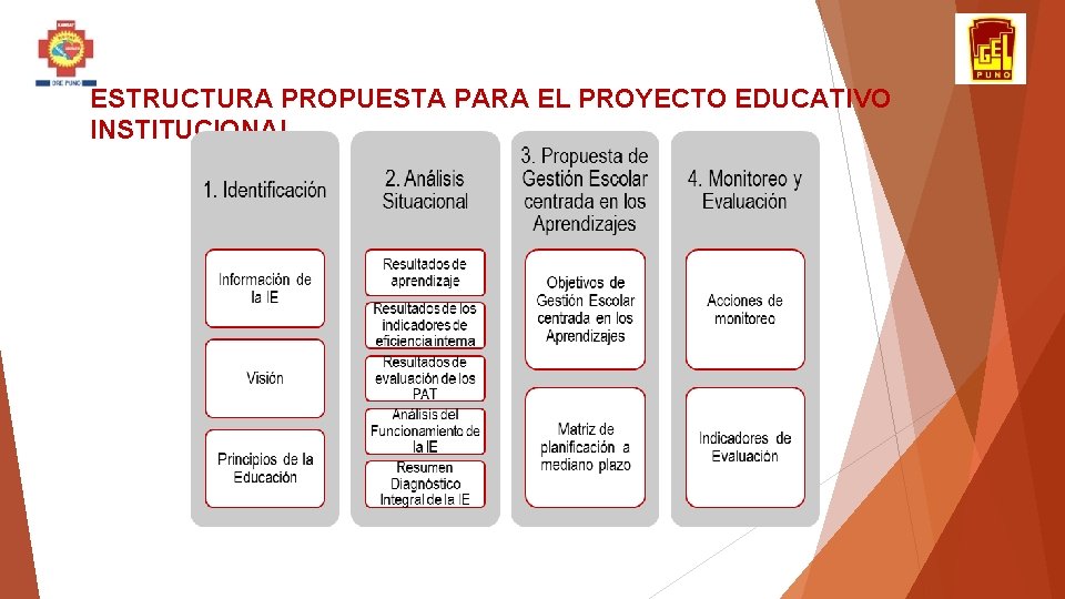 ESTRUCTURA PROPUESTA PARA EL PROYECTO EDUCATIVO INSTITUCIONAL 