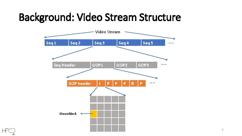 Cost Efficient CloudBased Video Streaming Through Quantifying Video