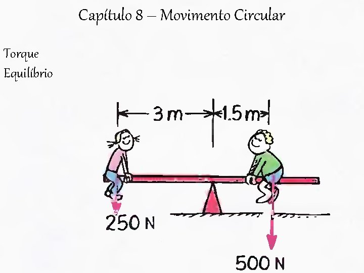 Capítulo 8 – Movimento Circular Torque Equilíbrio 