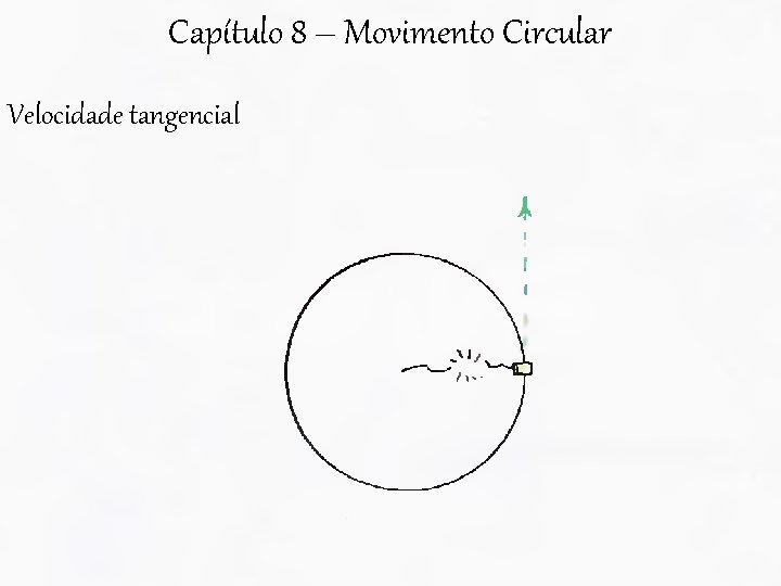 Capítulo 8 – Movimento Circular Velocidade tangencial 