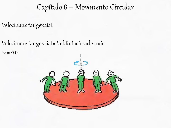 Capítulo 8 – Movimento Circular Velocidade tangencial= Vel. Rotacional x raio v = r