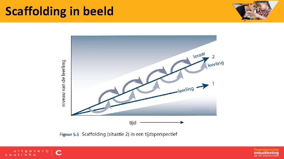 Scaffolding in beeld 